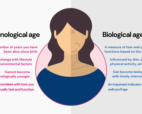 epigenetic test