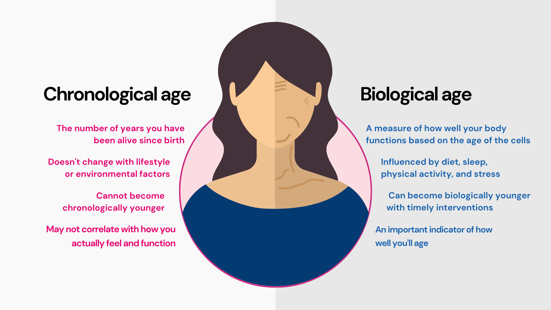 epigenetic test