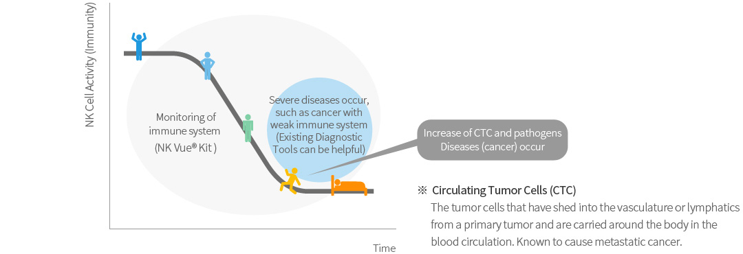 nk cell activity test